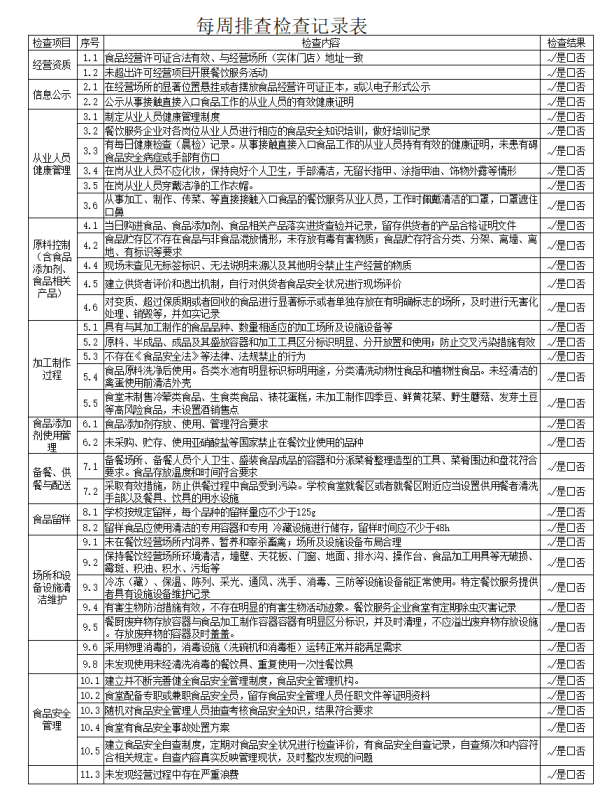 每周排查记录表