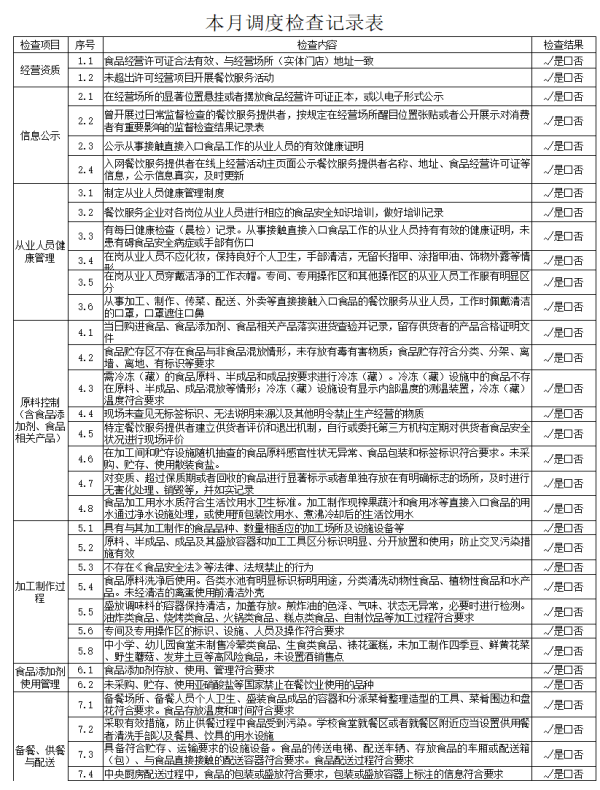 本月调度检查记录表