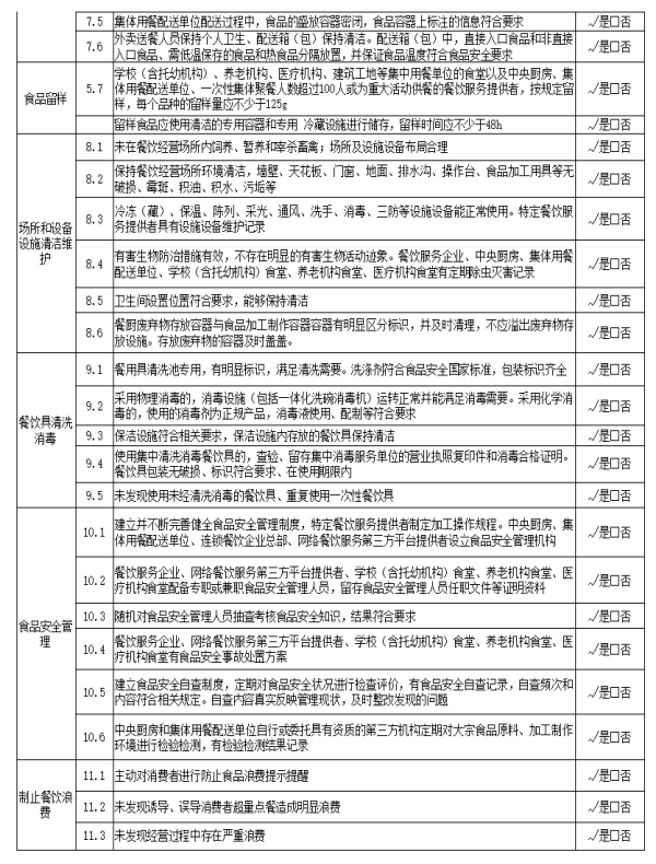 本月调度检查记录表